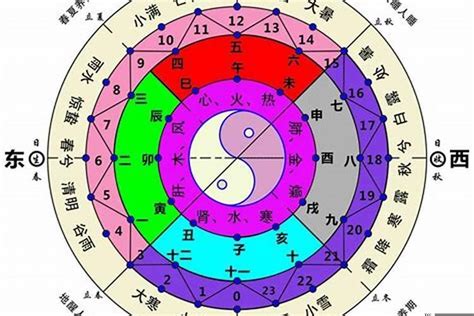 八字五行数字|数字对应啥五行